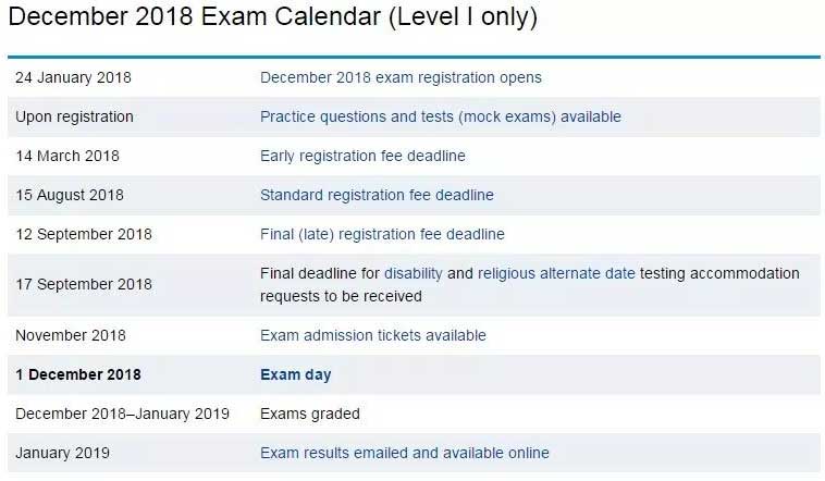 2018年12月CFA考试时间