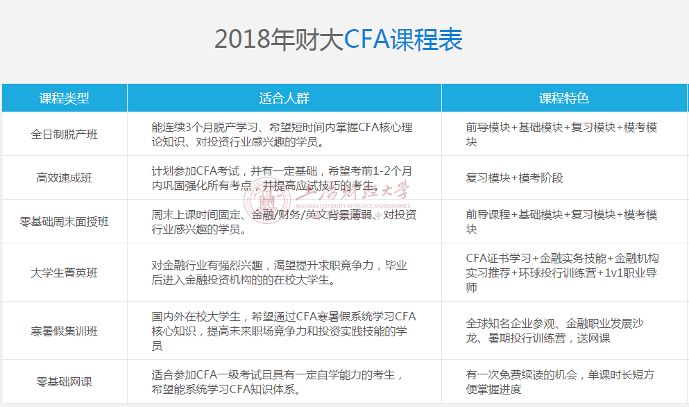 上海财经大学商学院CFA课程表
