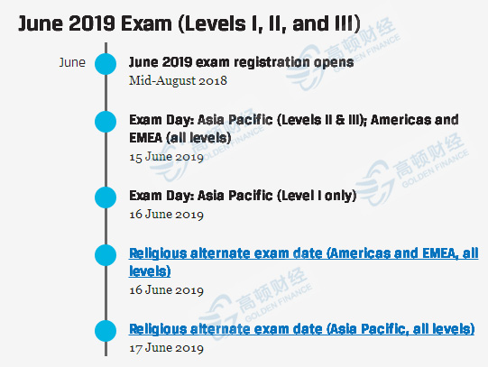 2019年6月CFA考试时间