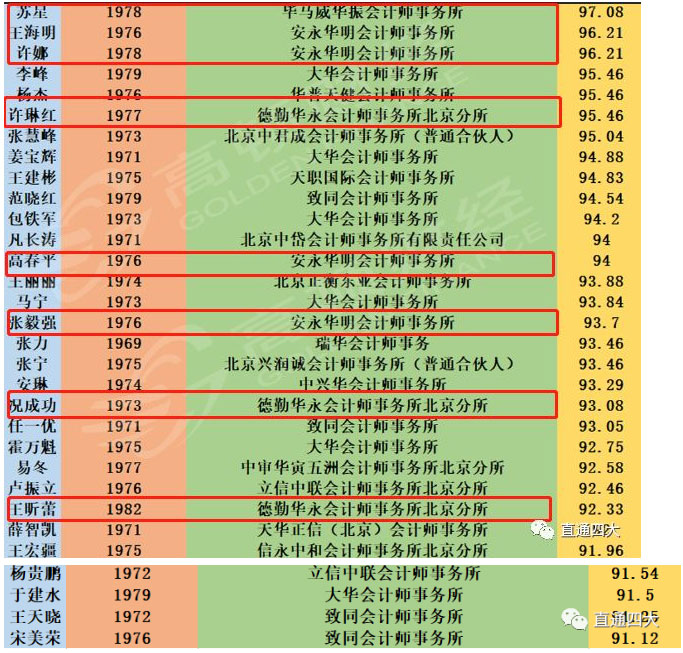 2018年北京积分新落户人员名单