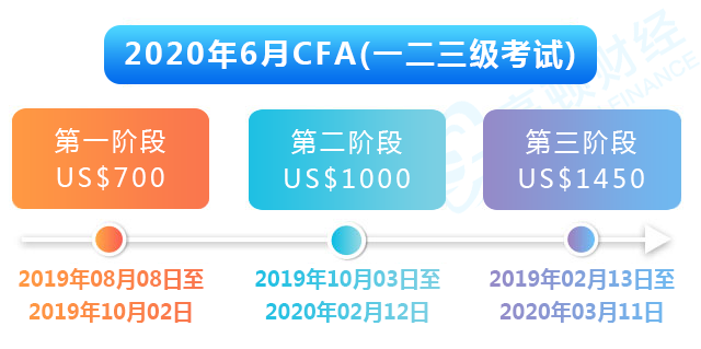 2020年CFA报名时间和费用